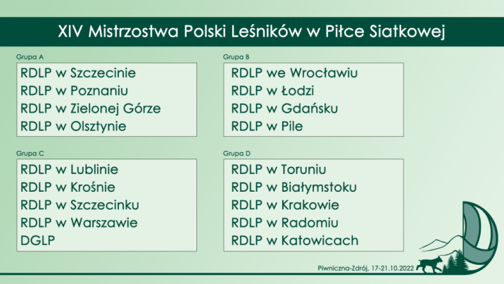 Wyniki losowania grup